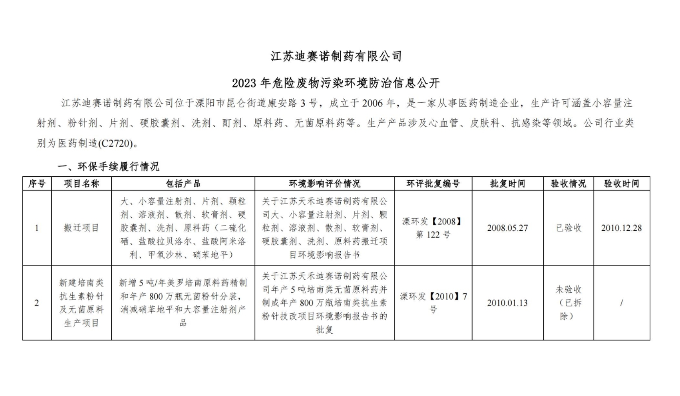 开云集团中国有限公司官网
  2023 年危险废物污染环境防治信息公开